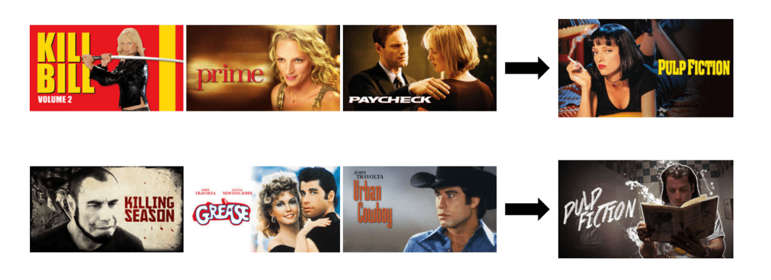 artwork personalization artwork personalization