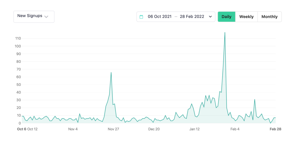 brand awareness-report