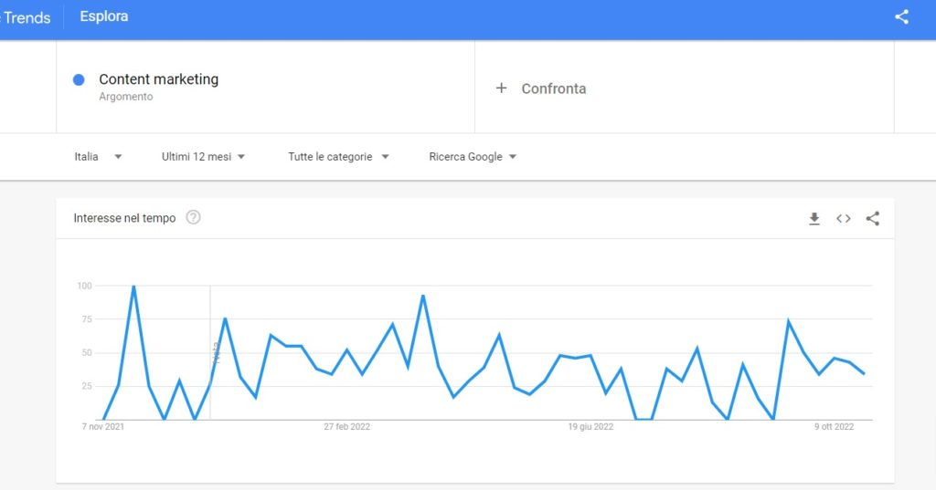 Google-Trends-content