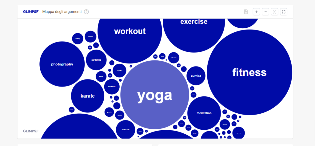 Yoga-Mappa-Google-Trends