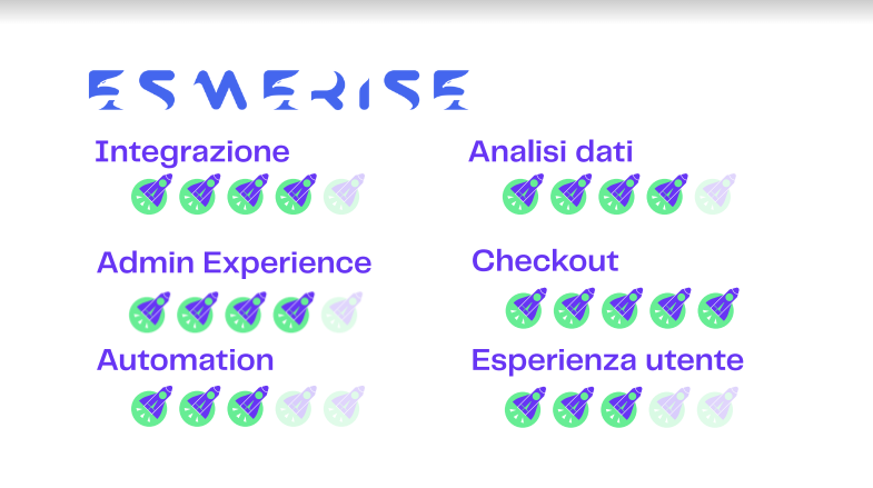 Pagella Marketers Esmerise