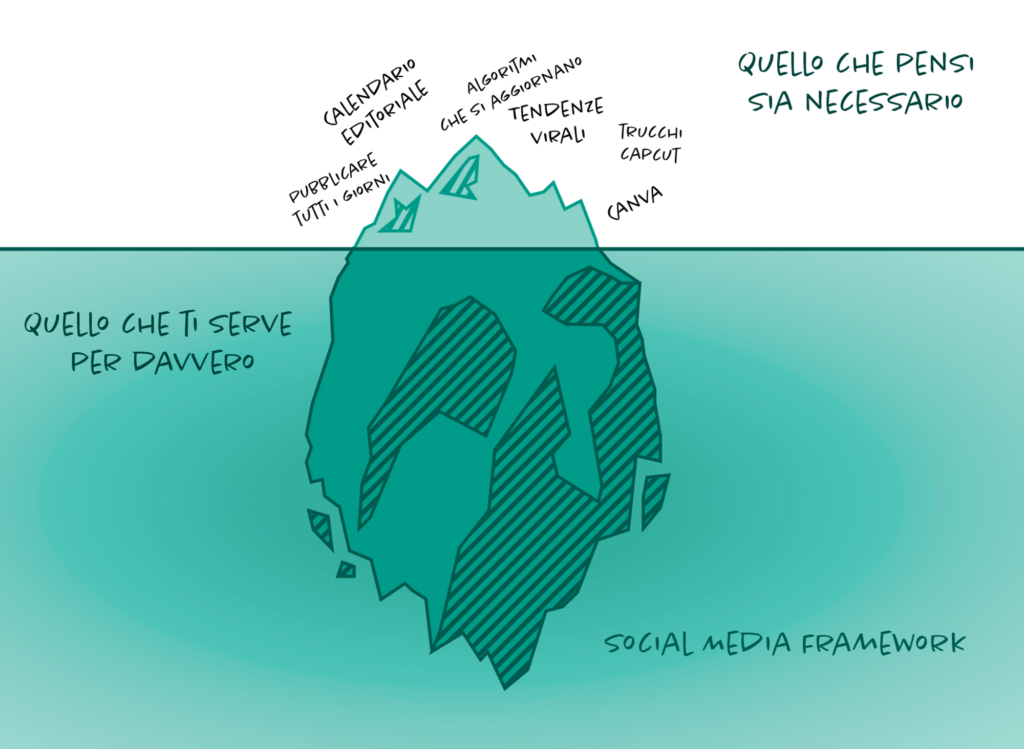 Social Media Framework 11