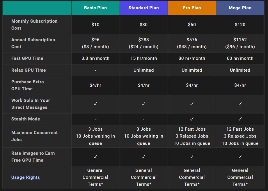 midjourney piani e prezzi