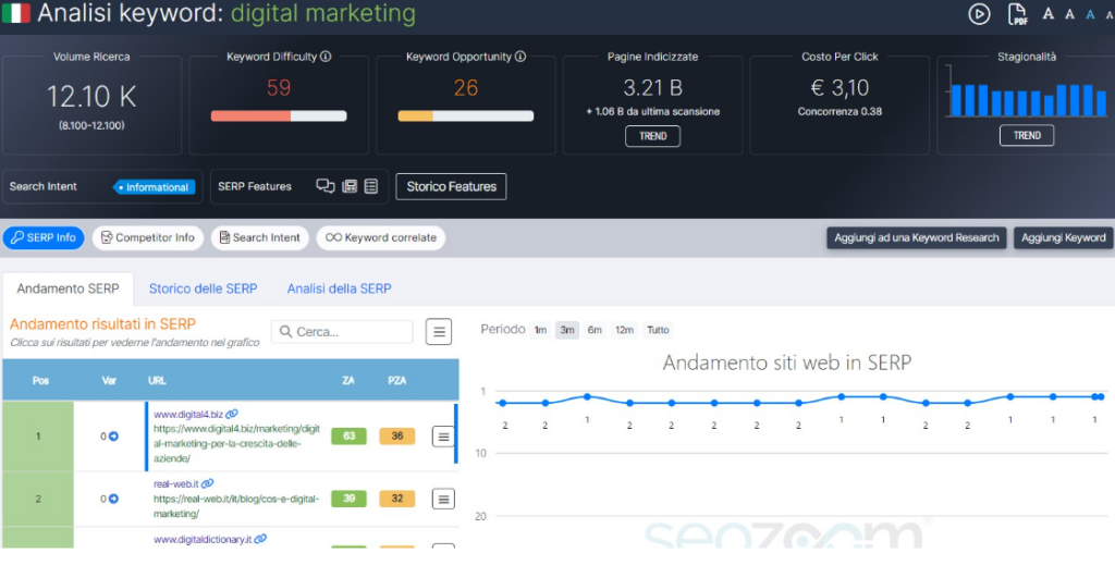 analisi delle keyword