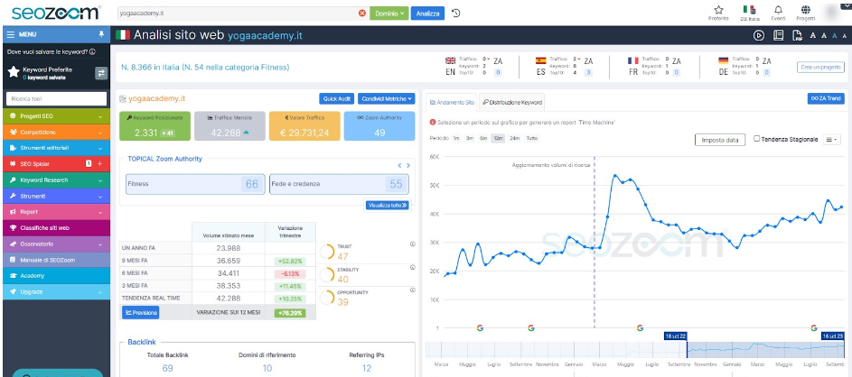 tool analisi competitor