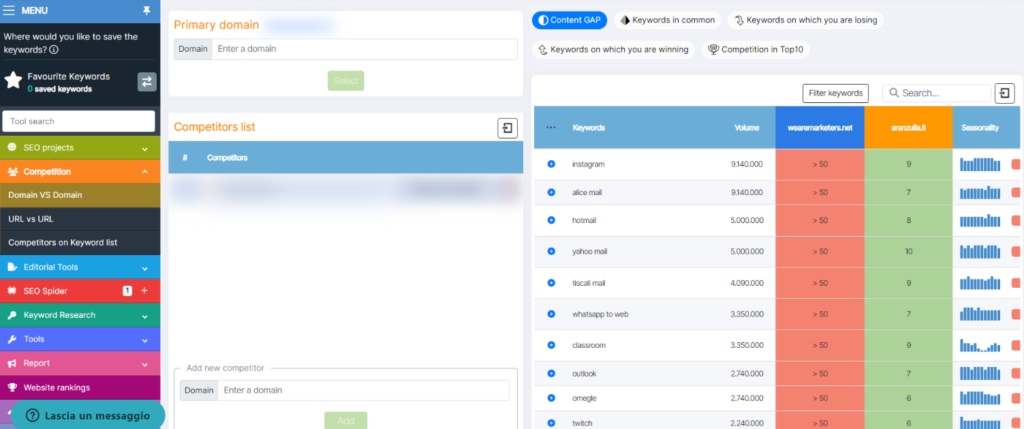 competizione keywords seozoom