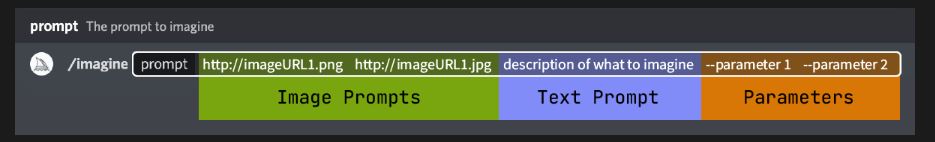 image prompt