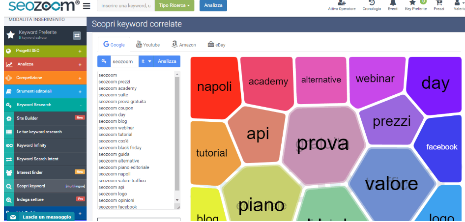 tool scopri keyword correlate