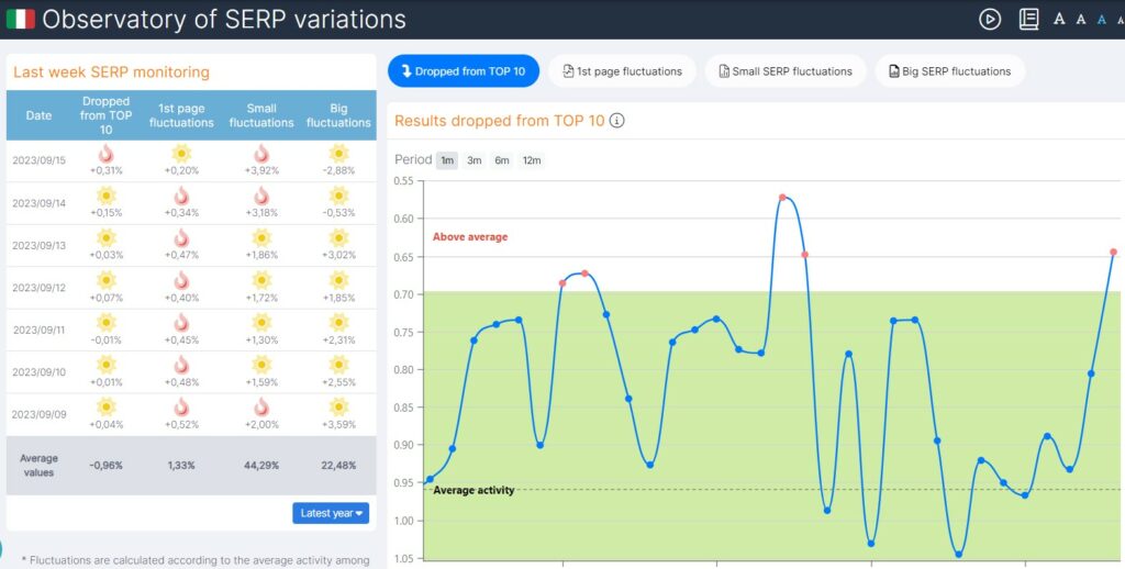 osservatorio serp seozoom