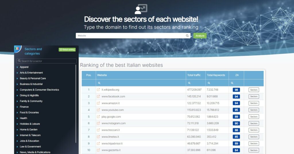 classifiche siti web