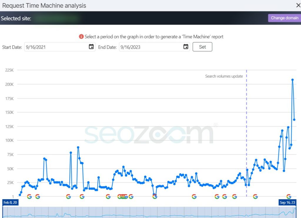 funzione time machine