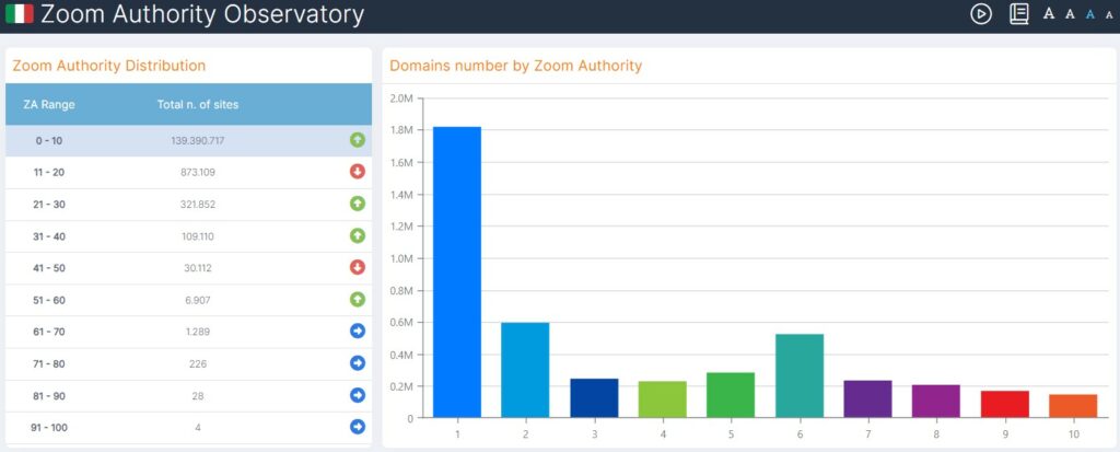zoom authority osservatorio