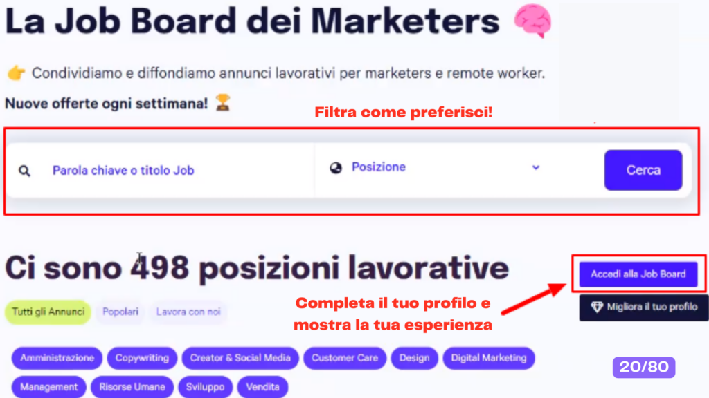 job board marketers