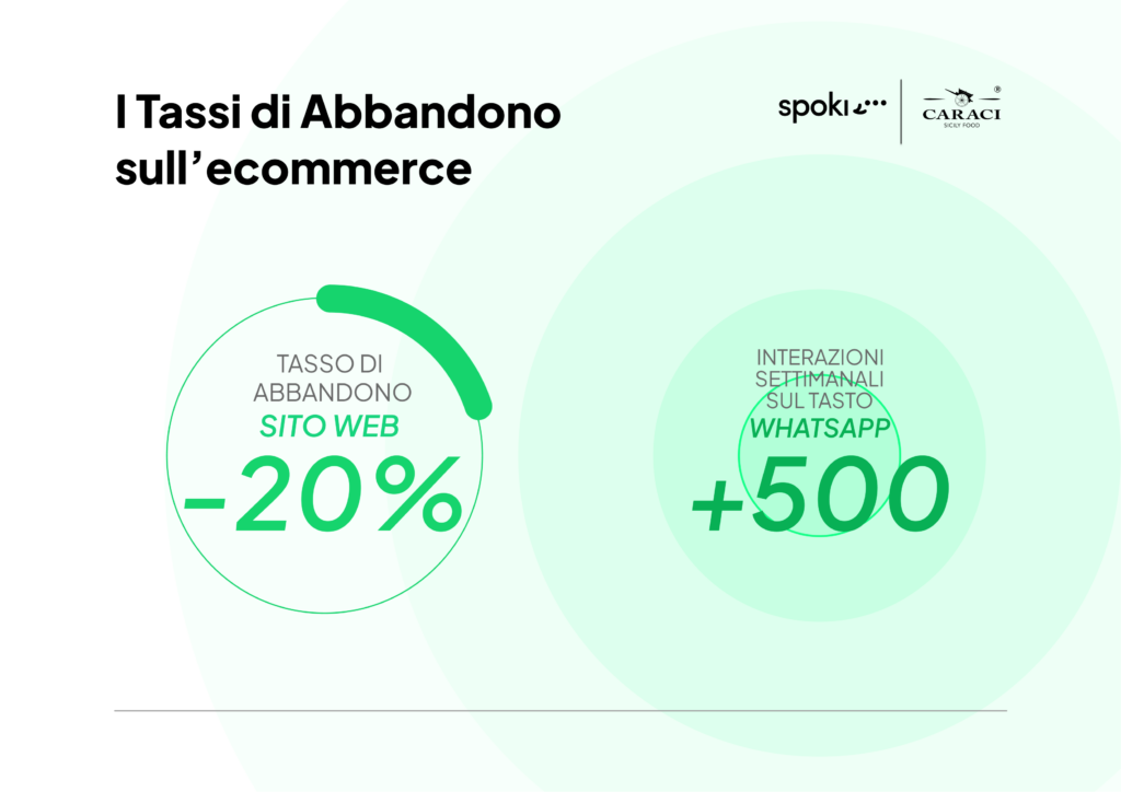 Recensione Spoki Marketers - Caraci Sicily Food