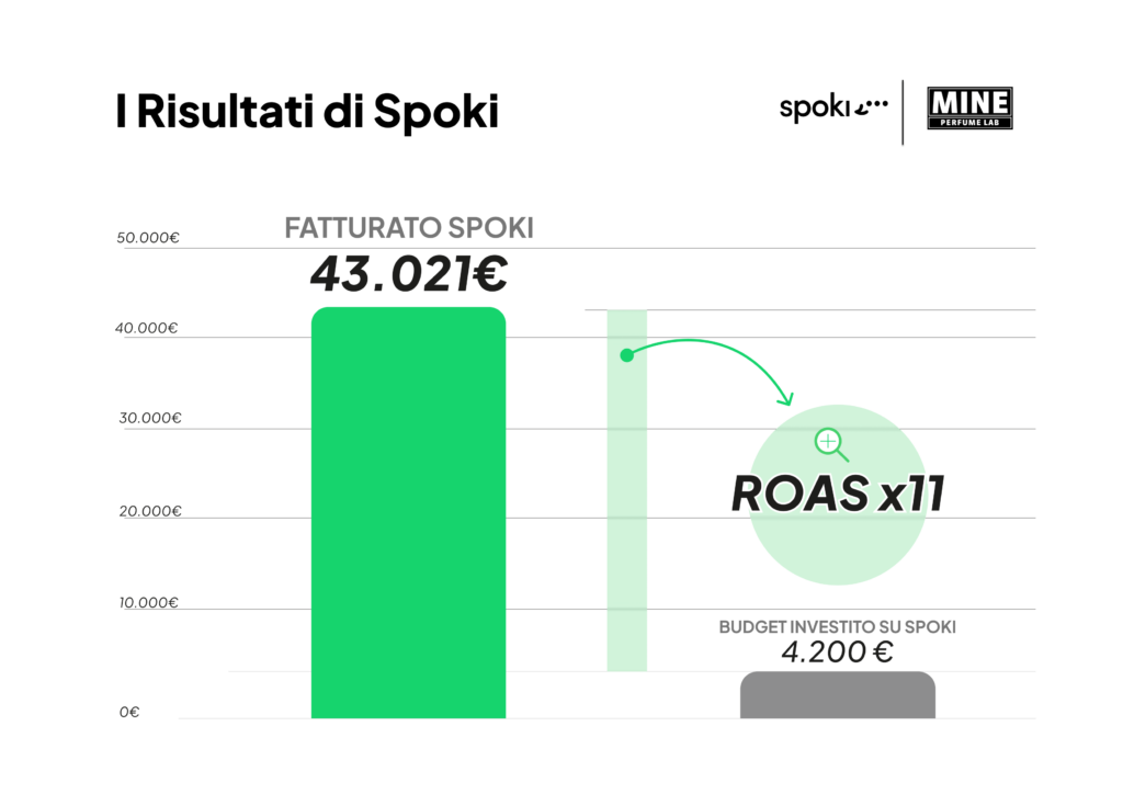 Recensione Spoki Marketers - Mine Perfume Lab
