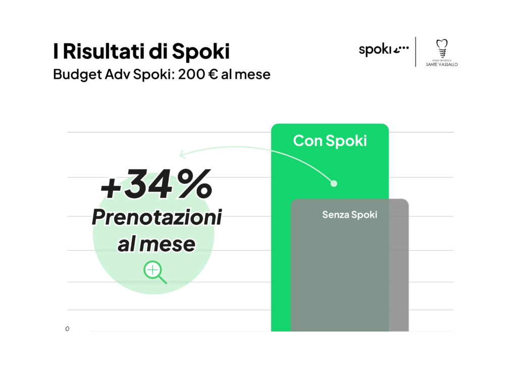 Recensione Spoki Marketers - Studio Vassallo