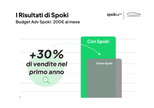 Recensione Spoki: scopri il tool idale di Whatsapp Marketing