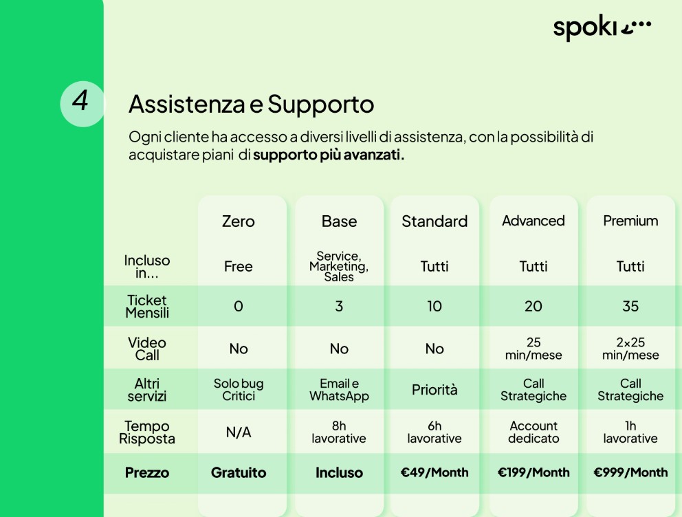 assistenza abbonamenti spoki