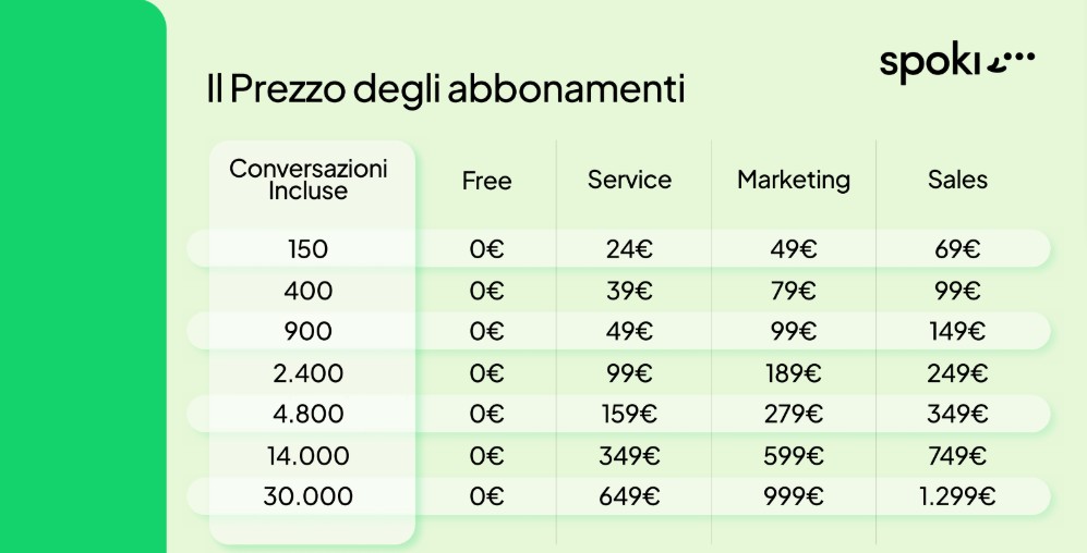 prezzo abbonamenti spoki
