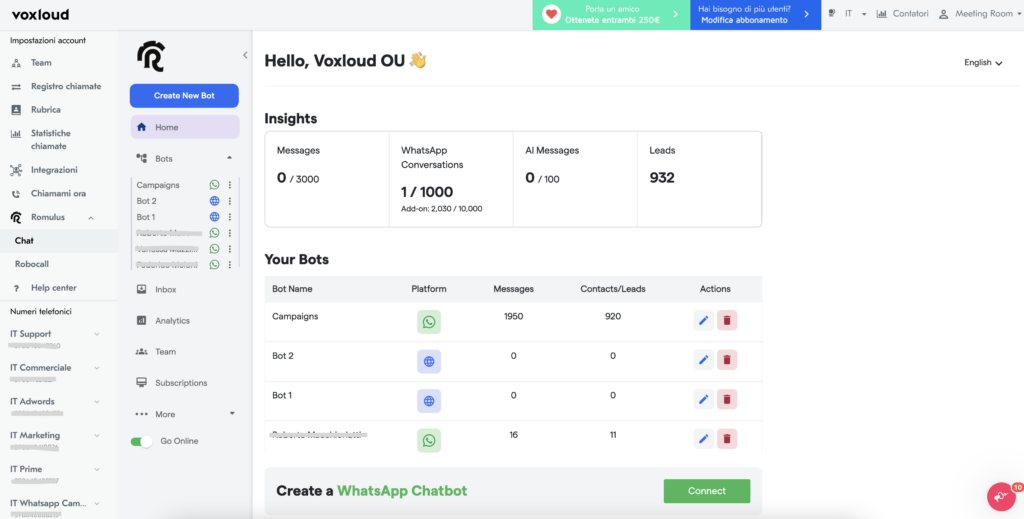 Recensione Voxloud Marketers Recensione Voxloud Marketers