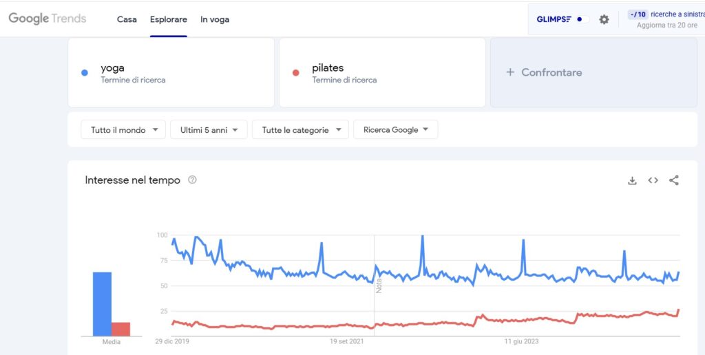 google trends ricerca di mercato