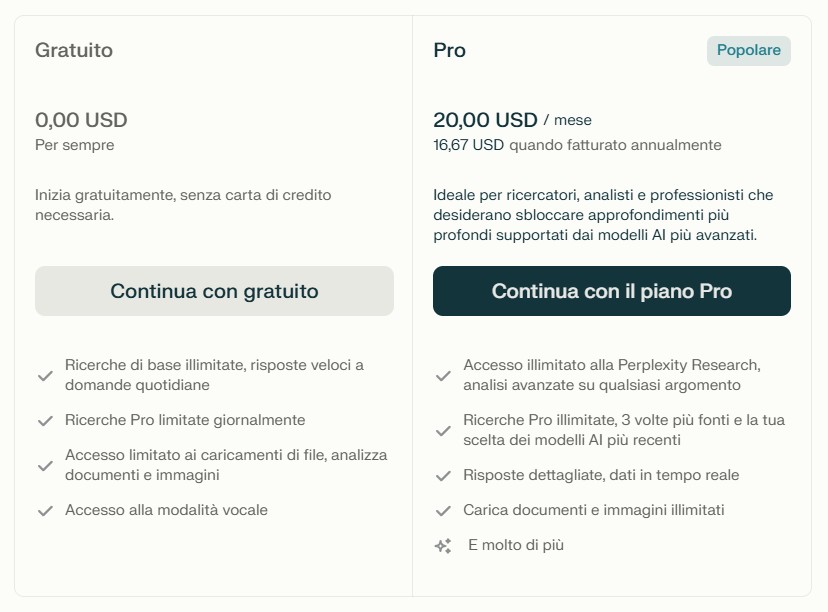 perplexity prezzi