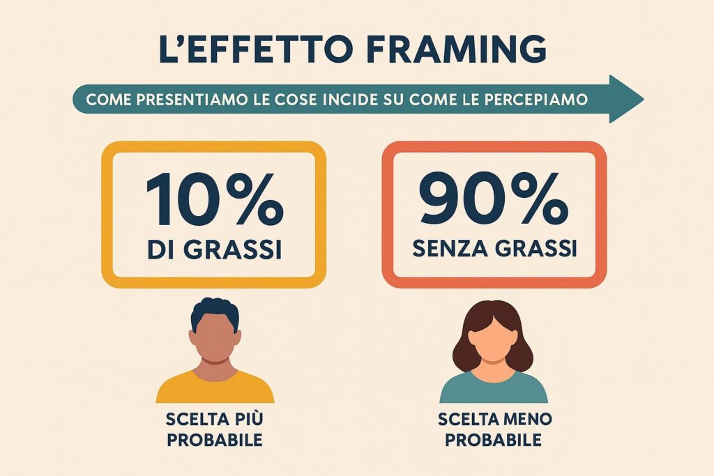 infografica effetto framing