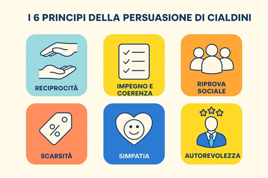 principi di persuasione di cialdini