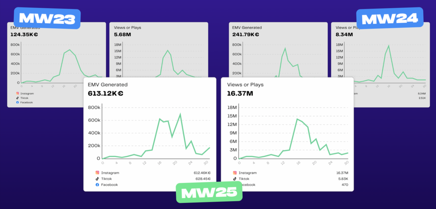 Sponsor Eventi: come trovare e convincere gli sponsor giusti per il tuo evento 9