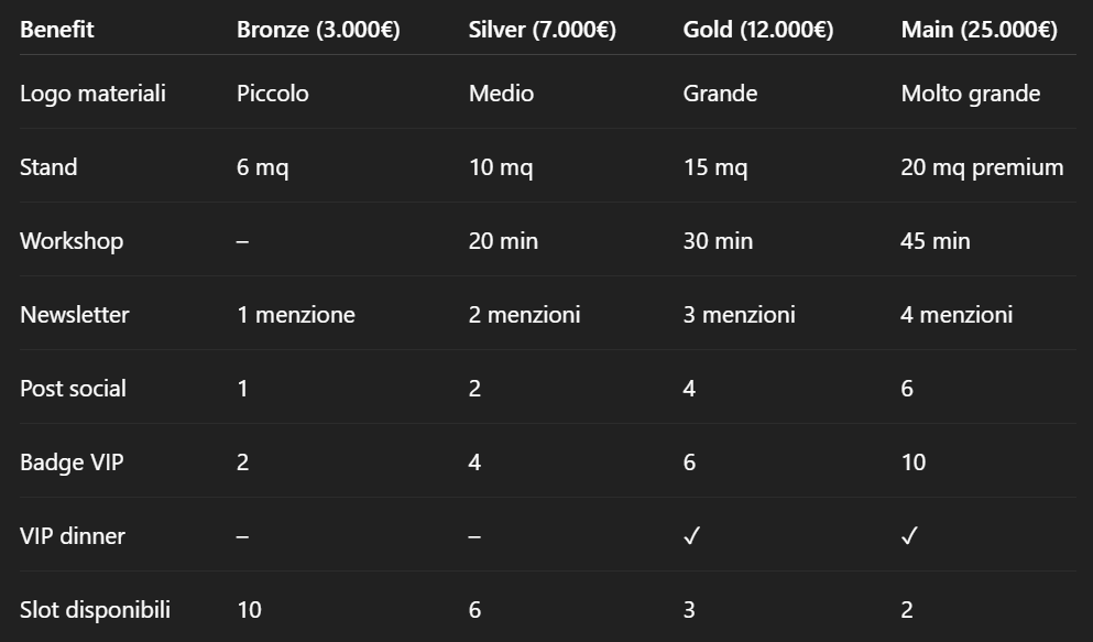 Sponsor Eventi: come trovare e convincere gli sponsor giusti per il tuo evento 10