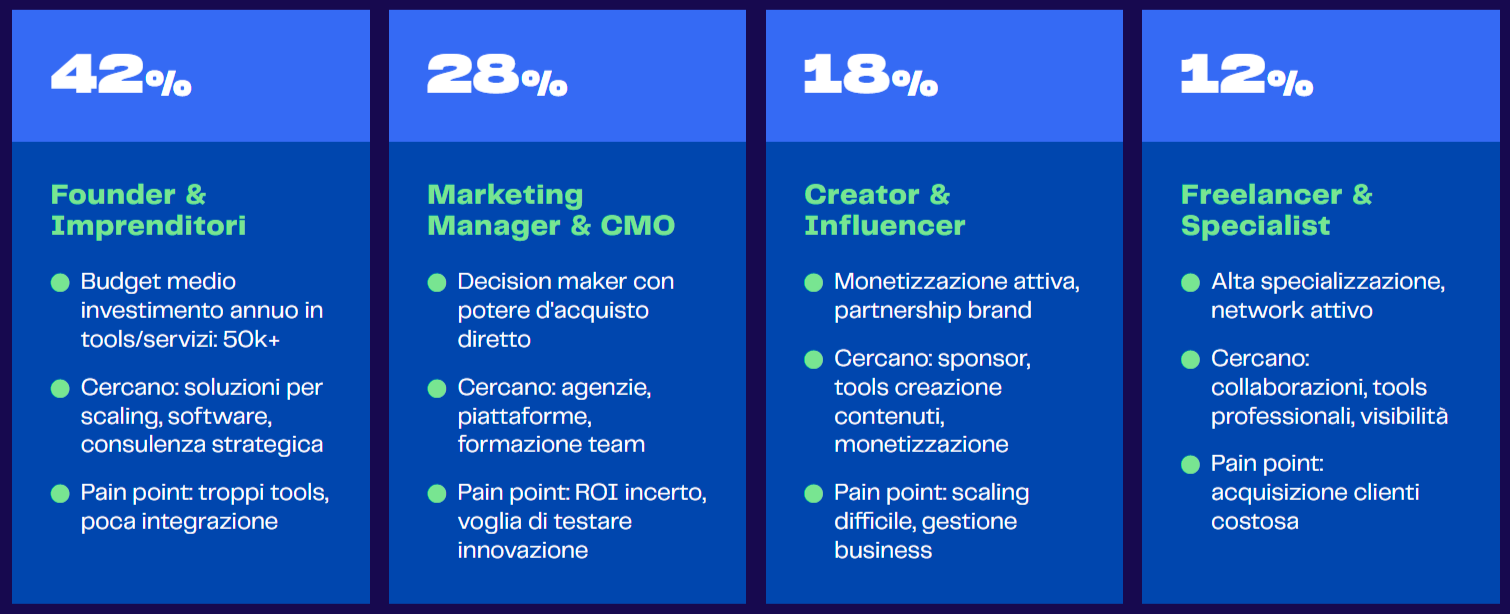 Sponsor Eventi: come trovare e convincere gli sponsor giusti per il tuo evento 8